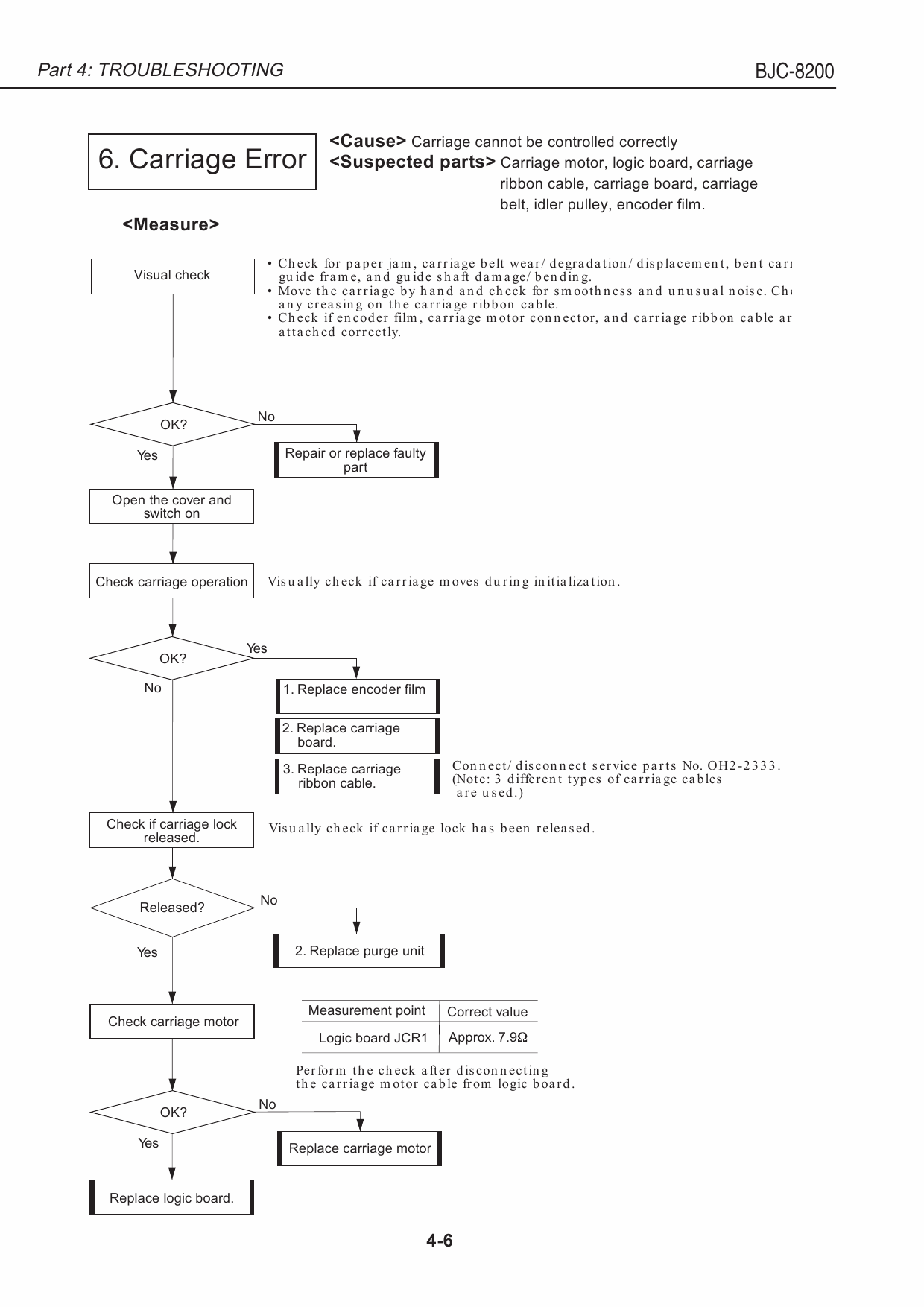 Canon BubbleJet BJC-8200 Service Manual-2